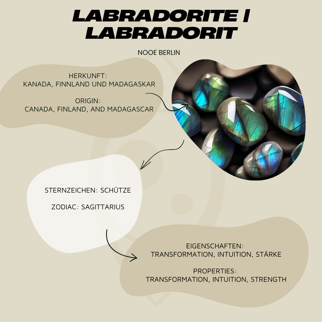 Kristall Spitze Kette vergoldet Labradorit Hexagon handgemacht - Nooe UG